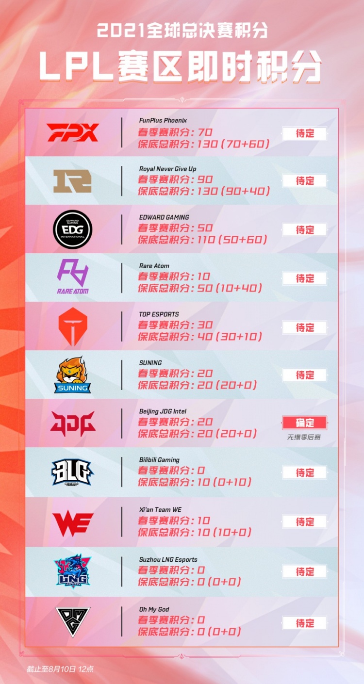 使得他的每 使得他的每