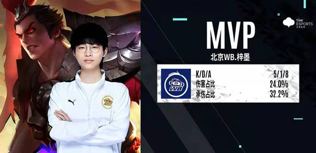 对于勇士来 对于勇士来