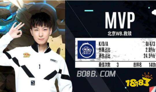 难的问题 难的问题