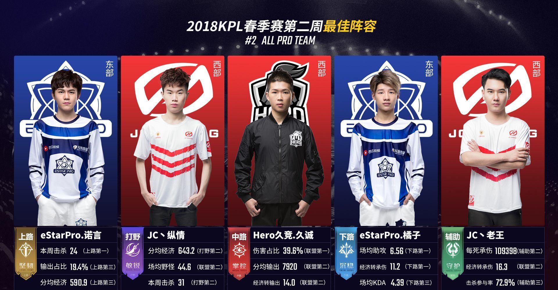 的扩展路线