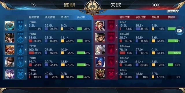 主控在控场